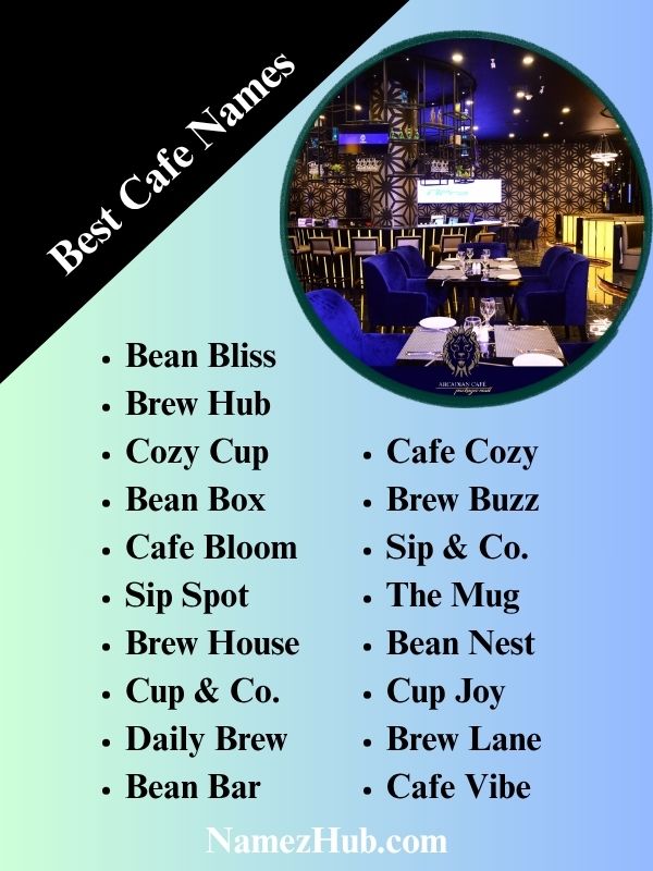 Best Cafe Names