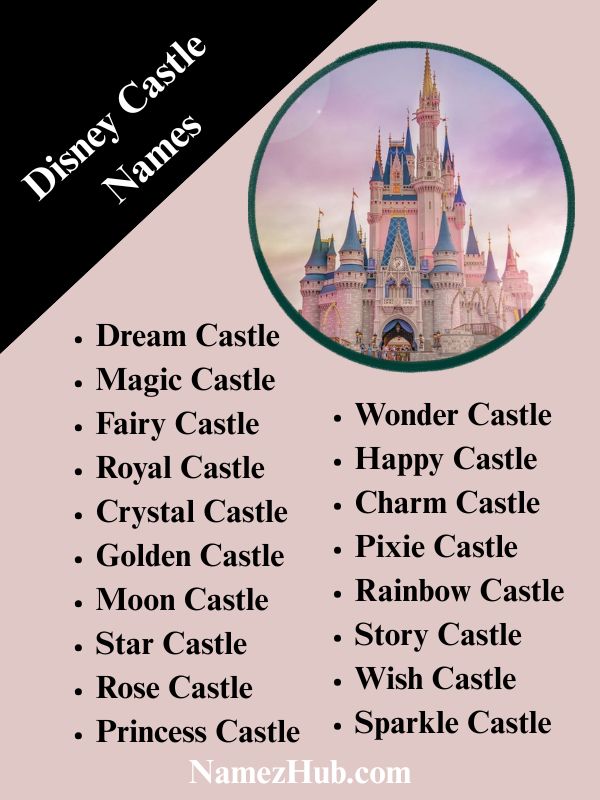 Disney Castle Names