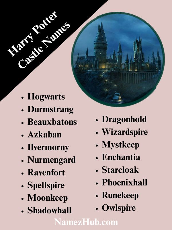 Harry Potter Castle Names