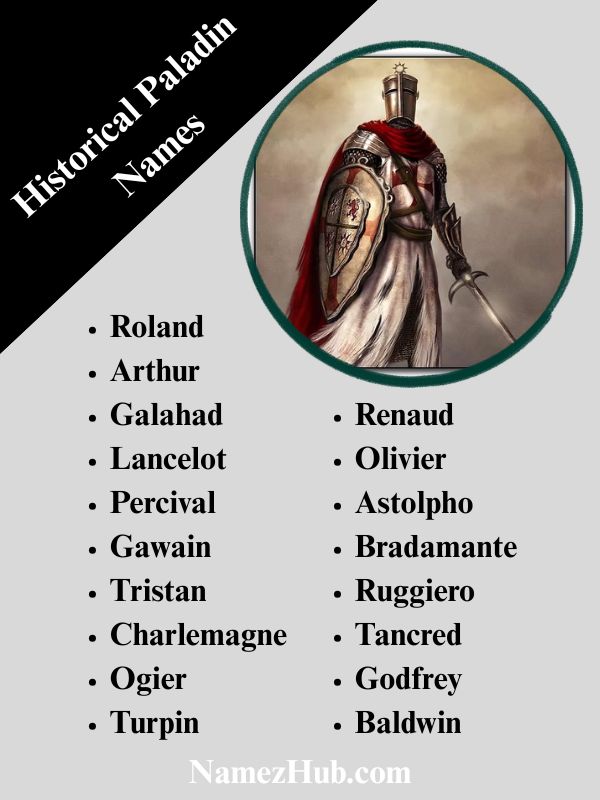 Historical Paladin Names