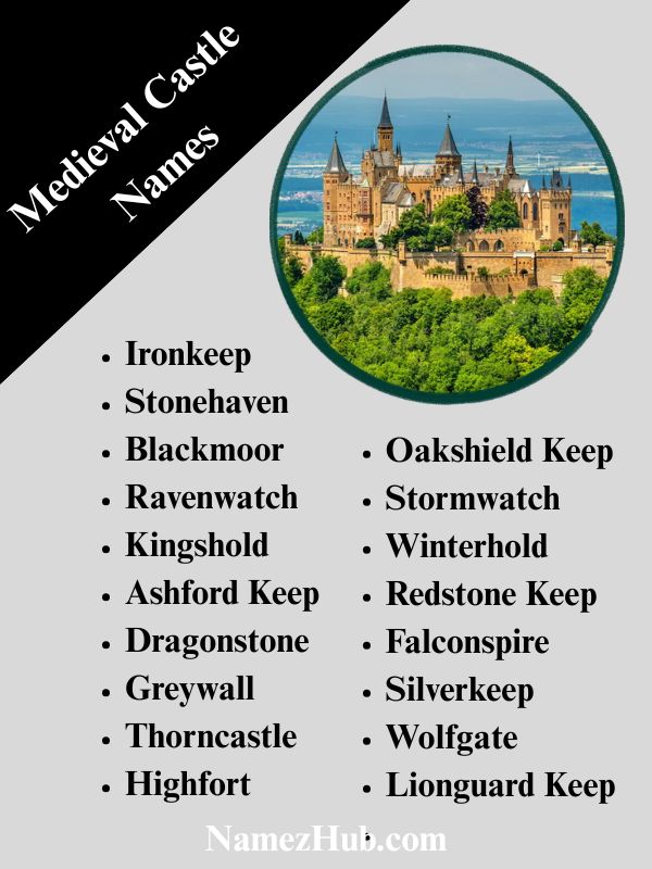 Medieval Castle Names