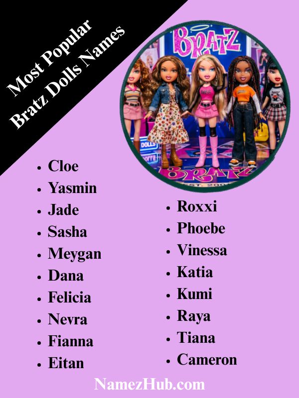 Most Popular Bratz Dolls Names