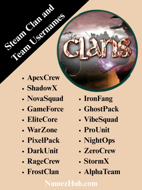 Steam Clan and Team Usernames