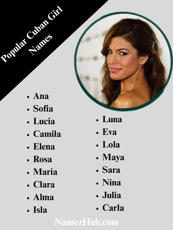 Popular Cuban Girl Names